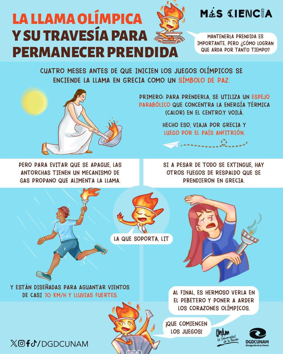 Que comiencen los #JuegosOlímpicos   ❤️

¡Un gran espectáculo vivimos con la inauguración! Pero, ¿cómo le hicieron para que el fuego olímpico no se apagara a pesar de la lluvia, el viento?🔥

¡No es magia, es ciencia! Y hoy te lo contamos.
#Paris2024   #Olimpiadas2024