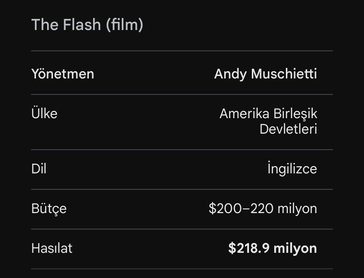 speedsterbrry's tweet photo. Deadpool ilk 3 günde 100 milyon dolar hasılat yapmış the Flash olarak öndeyiz. https://t.co/nOWDsYu9Pc