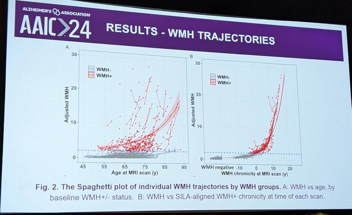 Margo Heston (@margoheston) on Twitter photo From <a href="/DuLianlian/">Lianlian Du</a>: white matter hyperintensities and amyloid burden synergistically impact cognitive trajectory From <a href="/DuLianlian/">Lianlian Du</a>: white matter hyperintensities and amyloid burden synergistically impact cognitive trajectory