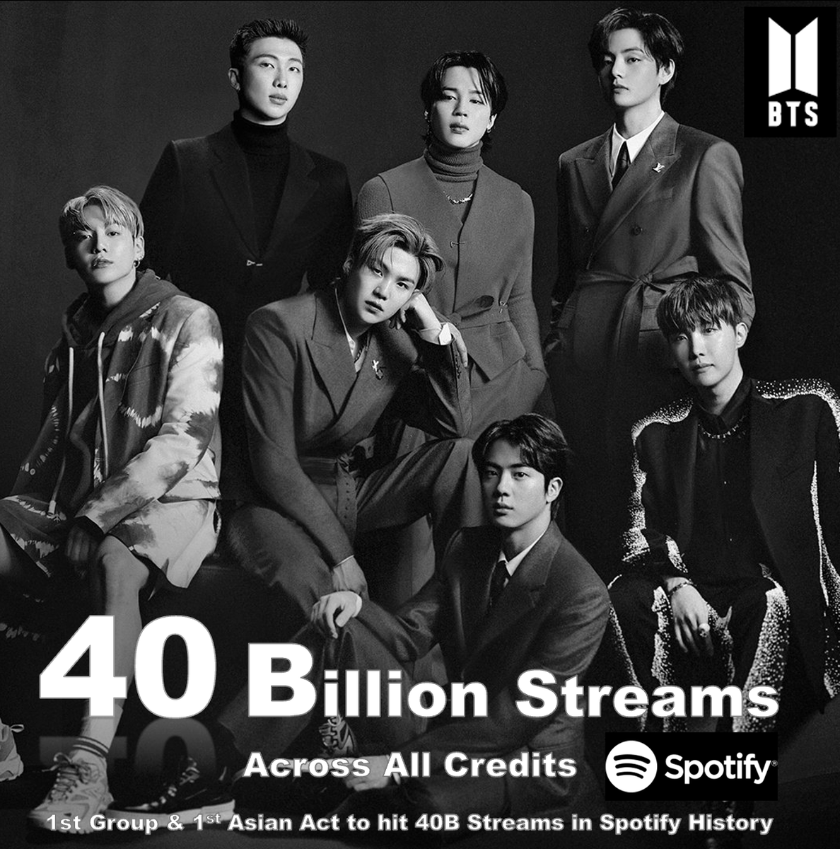 WORLDMUSICAWARD's tweet photo. #BTS is now the first group and 1st Asian Act to reach 40 BILLION streams across all credits in Spotify history! 💪🥇🕺🕺🕺🕺🕺🕺🕺➕🥇🌏💥4⃣0⃣🅱️🎧❤️‍🔥👑👑👑👑👑👑👑🖤💜 https://t.co/IY2noQ0xrN
