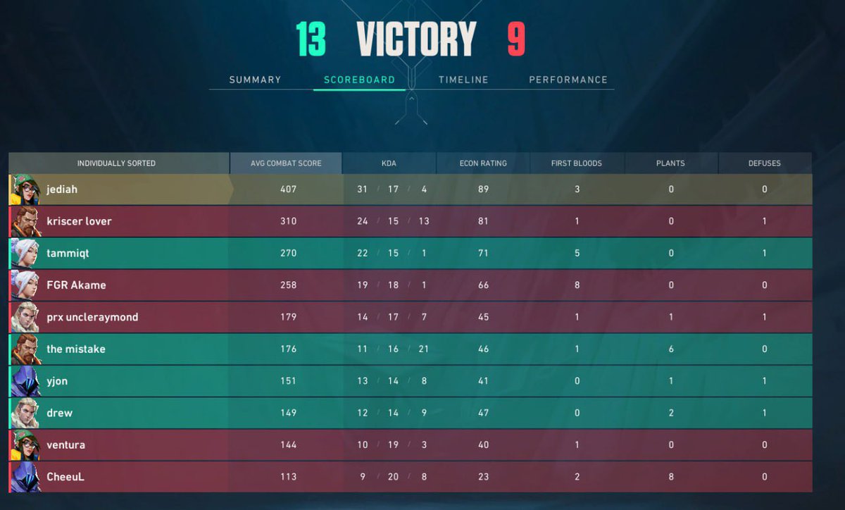 jediahcjj's tweet image. Highlights for today!!!! 
2-1 NYP
0-2 NP 
2-0 ITE CC
Used to be doubted by so many people, Used to be flamed by my closest ones
At the end of the day, I choose win over ego, to give my bestest of shots to help the people I call teammates to get to LAN #arandompickup #firstyear