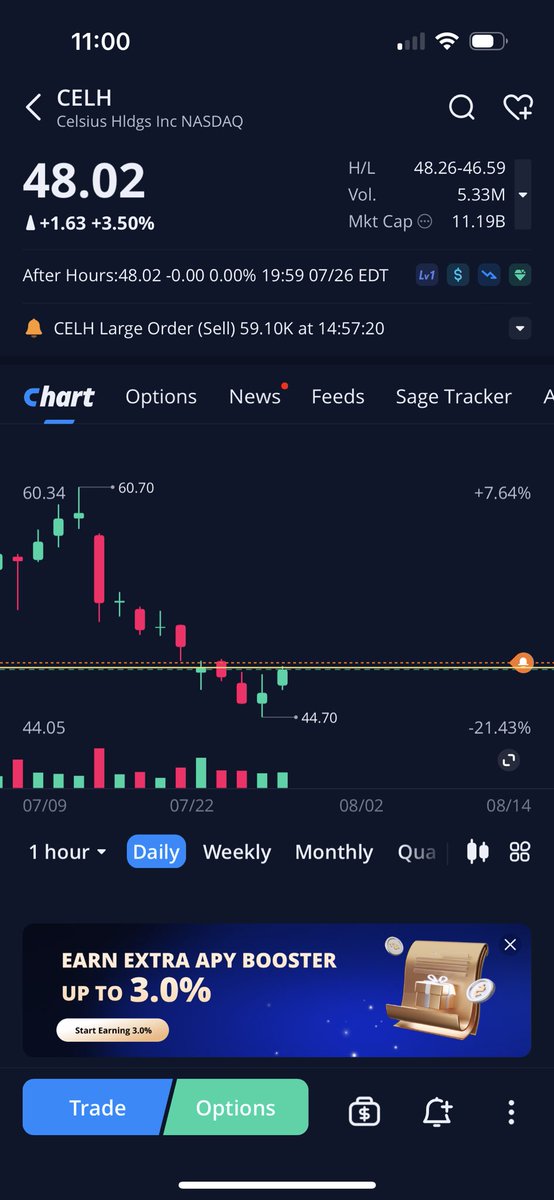 TradingWithRit's tweet photo. $CELH interesting setup here for Monday. If the inverse head and shoulders plays out, this could really get going to 50+. If this setup fails, say hello to the 40-45 range https://t.co/DJhRqoOAIp