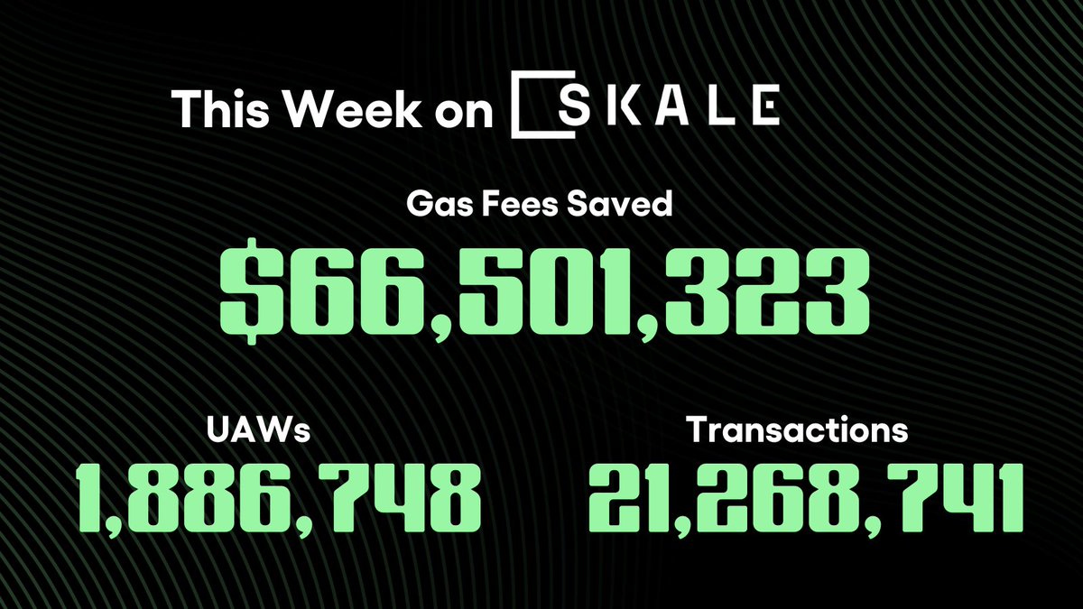 SkaleNetwork's tweet photo. Gm and happy #Staturday

Over 66 MILLION DOLLARS was saved last week on the gas-free invisible blockchain network. 

If you're looking to save users and provide a frictionless modular experience, there is only ONE solution for you 

😤 https://t.co/v44QguBNZy