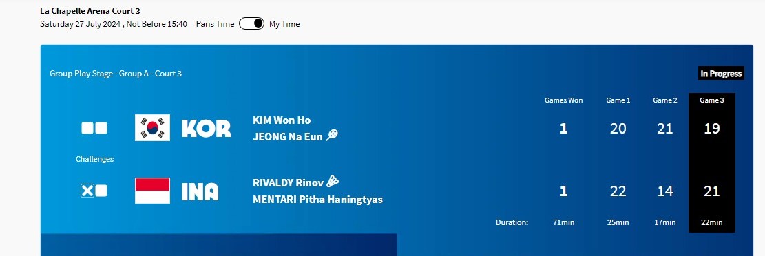 ainurohman's tweet photo. RINOV/PITHA MENANGGGGG!!!!!!! 

Bermain tanpa rasa takut, membalikkan semua keraguan. 

Luar biasa!!!!! https://t.co/ScY9uJ5lU2