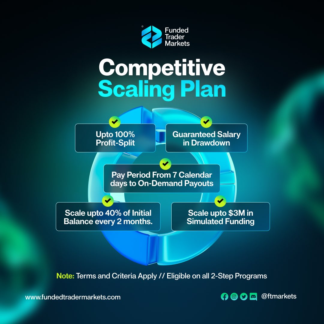 FTMarketslive's tweet photo. We offer the best scaling plan in the industry! 💙
-> Up to 100% profit split
-> Scale up to $3M in funding
-> Guaranteed salary in drawdown
and much more… ⬇️
#ftm #ftmlaunch https://t.co/EL9GN3ksDx