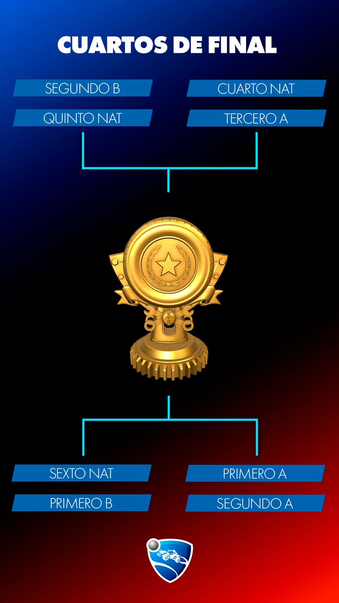 Cuartos de final⚽️🚗