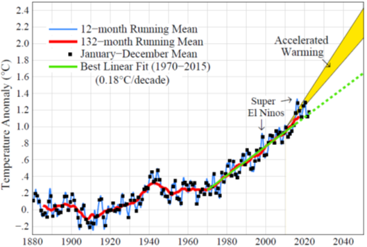 JerryatCOP21 tweet media