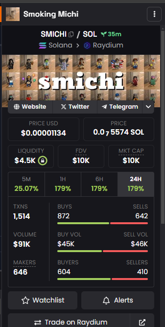 MICHISMOKING's tweet photo. $SMICHI to the moon
Ath hit $28k Mcap
Now $10k Mcap
Double Trending, sol trending top 12
Buy dip now, go to $50k Mcap soon
https://t.co/qFR1DZJZQu https://t.co/QuHjPXIE5p