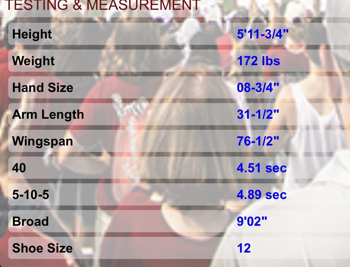 Had a great time yesterday at usc’s camp, also running my fastest recorded 40!