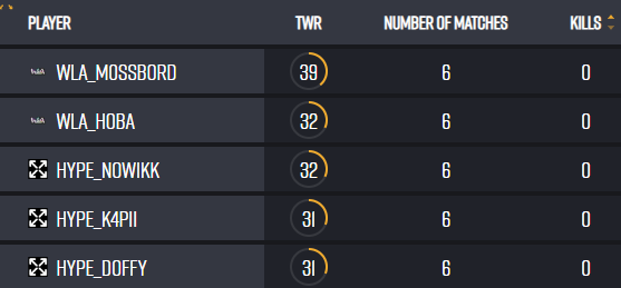 Rise and Grind! 🫡