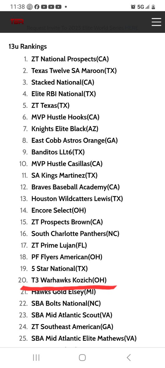 State and national ranking in TBR.