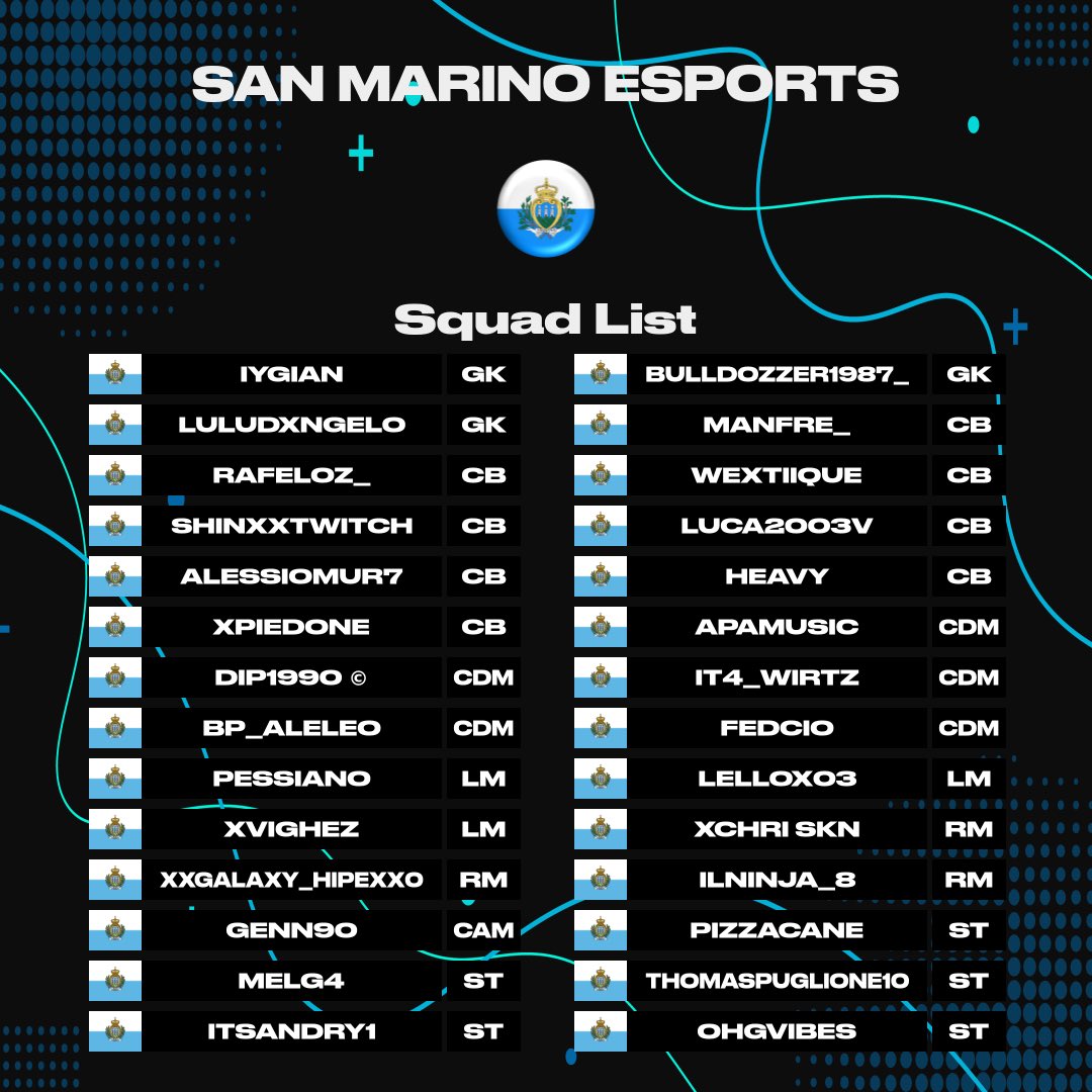 📋 | <a href="/vpgesports/">VPG Bluebirds Esports</a> World eCup OFFICIAL ROSTER

👤 Manager: <a href="/Dip1990Dip/">𝗗𝗜𝗣™̶</a>

#FC24 #EAFC24 #VPG #Clubs #wherethechampionsplay🎮