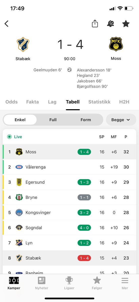 Da er plassen berget!