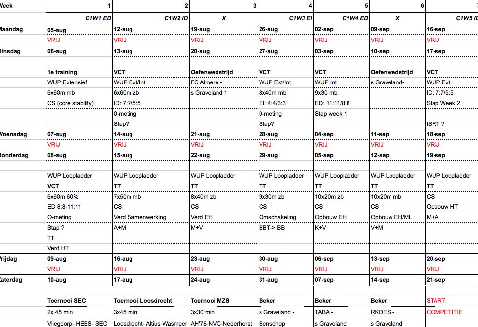 De uitwerking voorbereiding incl periodisering is weer klaar voor <a href="/svsGraveland/">svsGraveland</a>. Nog even genieten van de zon in Toscane en dan op naar 6 augustus 🔵⚪️⚽️🔥 #periodisering #voorbereiding #svsgraveland #voetbal