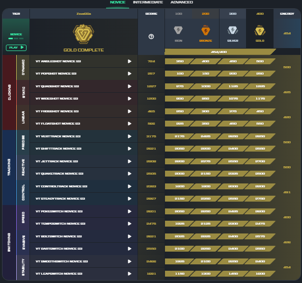 First Time fully going for benchmarks since I switched 1.5 years ago.  

Title: <a href="/aimlab/">Aimlabs</a> S3 <a href="/VoltaicAim/">Voltaic</a> Benchmark  
Sens - 20cm/360 on all scenarios  

Mouse- OP18K/DAV3     

Mousepad- <a href="/WallhackHQ/">WALLHACK©</a>  SP-004