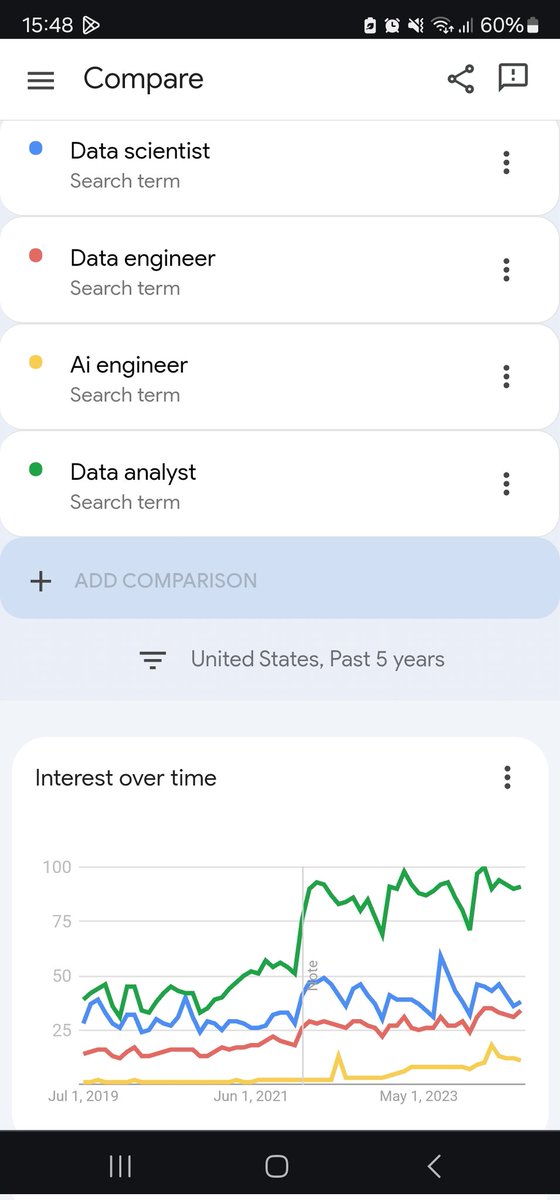```
import re
re.sub(r'data scientist', 
    'ai engineer', cv, 
    flags=re.IGNORECASE)