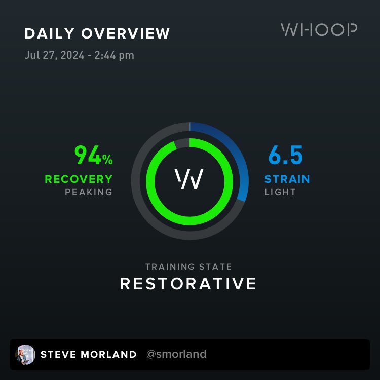 Adopted a <a href="/WHOOP/">WHOOP</a> so I don’t have to wear the Apple Watch every day and can wear an automatic watch without loosing the health tracking. The focus on strain and recovery is refreshing compared to Apple health. PB sleep and recovery pictured.