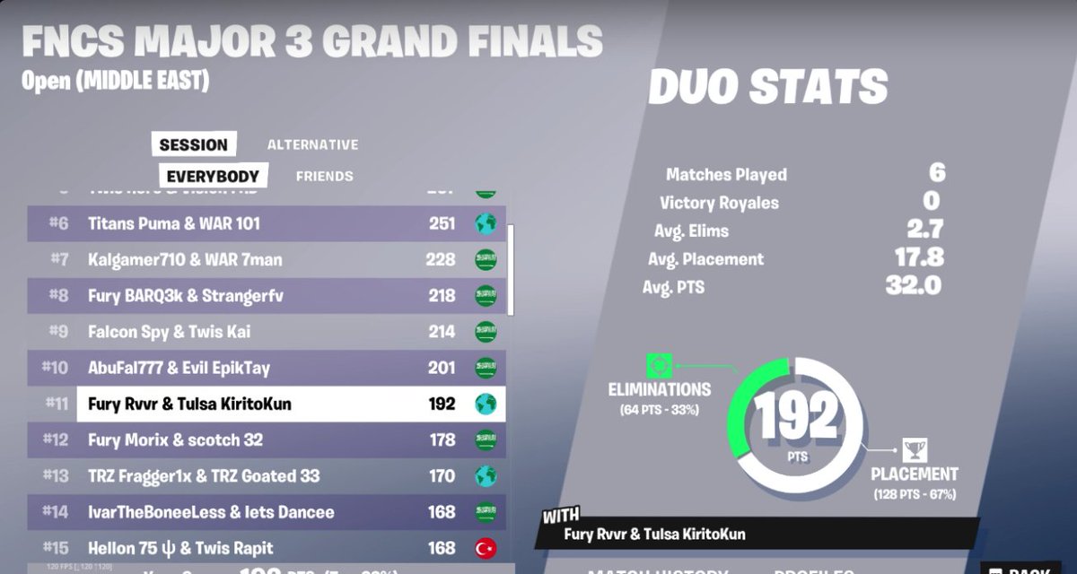 200 pts into tomorrow