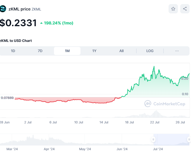 ZssBecker's tweet photo. AI coins looking like a beach ball full of helium wearing a jet pack being held down by a 5'1 wee armed cardano holder.

As Bitcoin threatens a breakout they are inching to have their run. The second we get a strong move from BTC the entire niche will  fly. https://t.co/BGoy6BdmlN