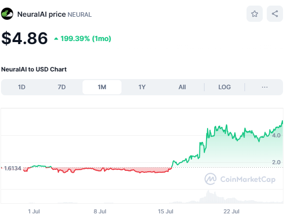 ZssBecker's tweet photo. AI coins looking like a beach ball full of helium wearing a jet pack being held down by a 5'1 wee armed cardano holder.

As Bitcoin threatens a breakout they are inching to have their run. The second we get a strong move from BTC the entire niche will  fly. https://t.co/BGoy6BdmlN