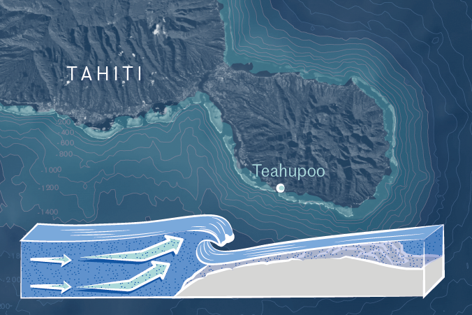 Les épreuves de surf des JO #Paris2024 vont débuter à Tahiti. On vous explique comment se forme la vague de Teahupoo, l'une des plus dangereuses et photogéniques de la planète.
Via <a href="/lemondefr/">Le Monde</a> 

lemonde.fr/sport/visuel/2…