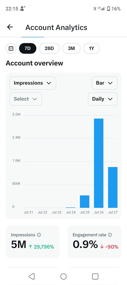 Sunil Swm tweet media