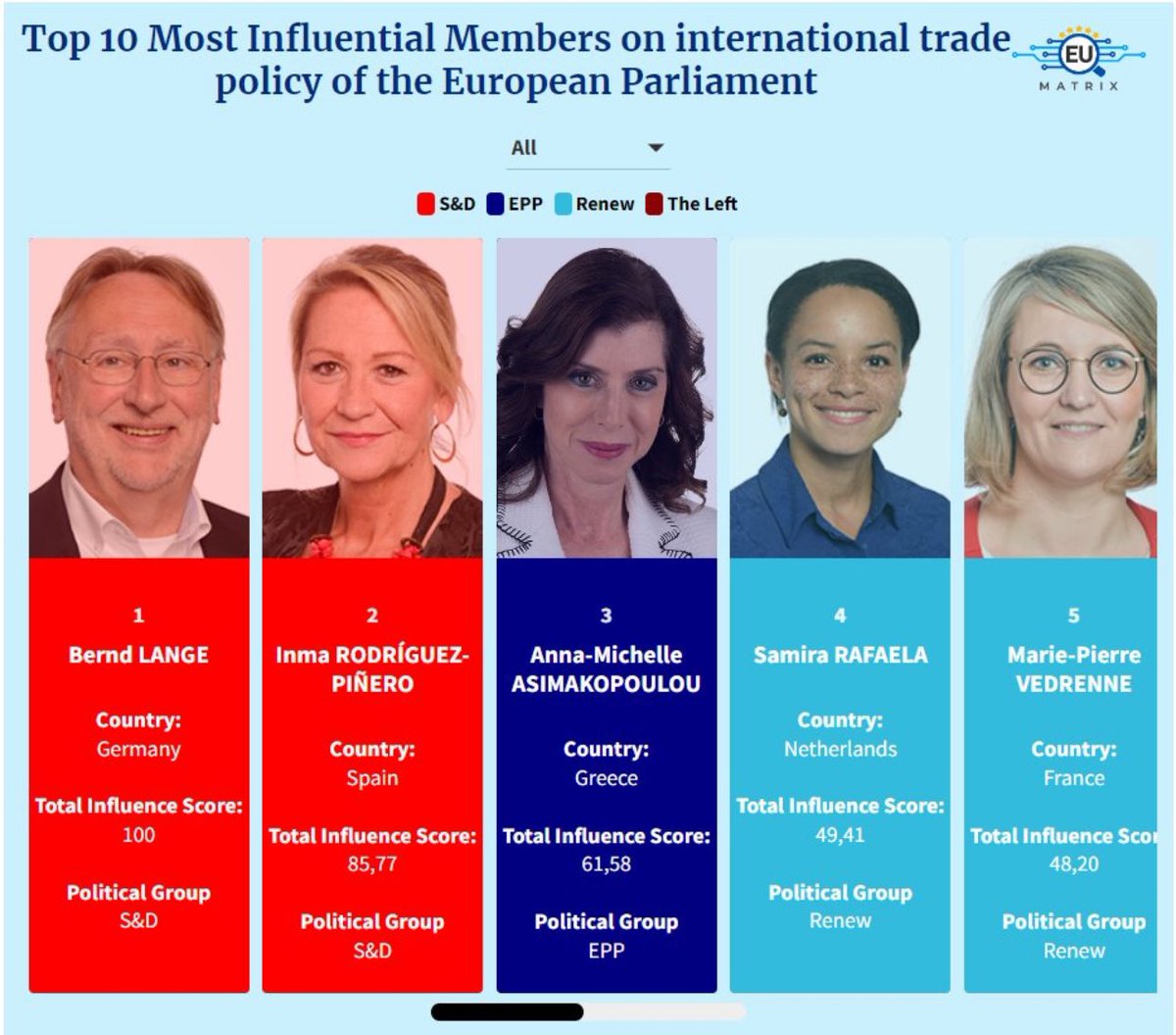 I. Rodríguez-Piñero/❤️ tweet media