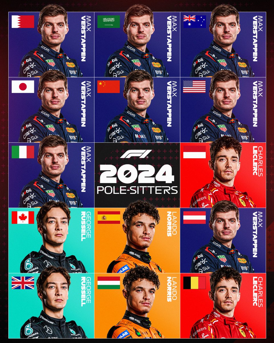 Our pole-sitters in 2024 so far 👀

#F1 #BelgianGP