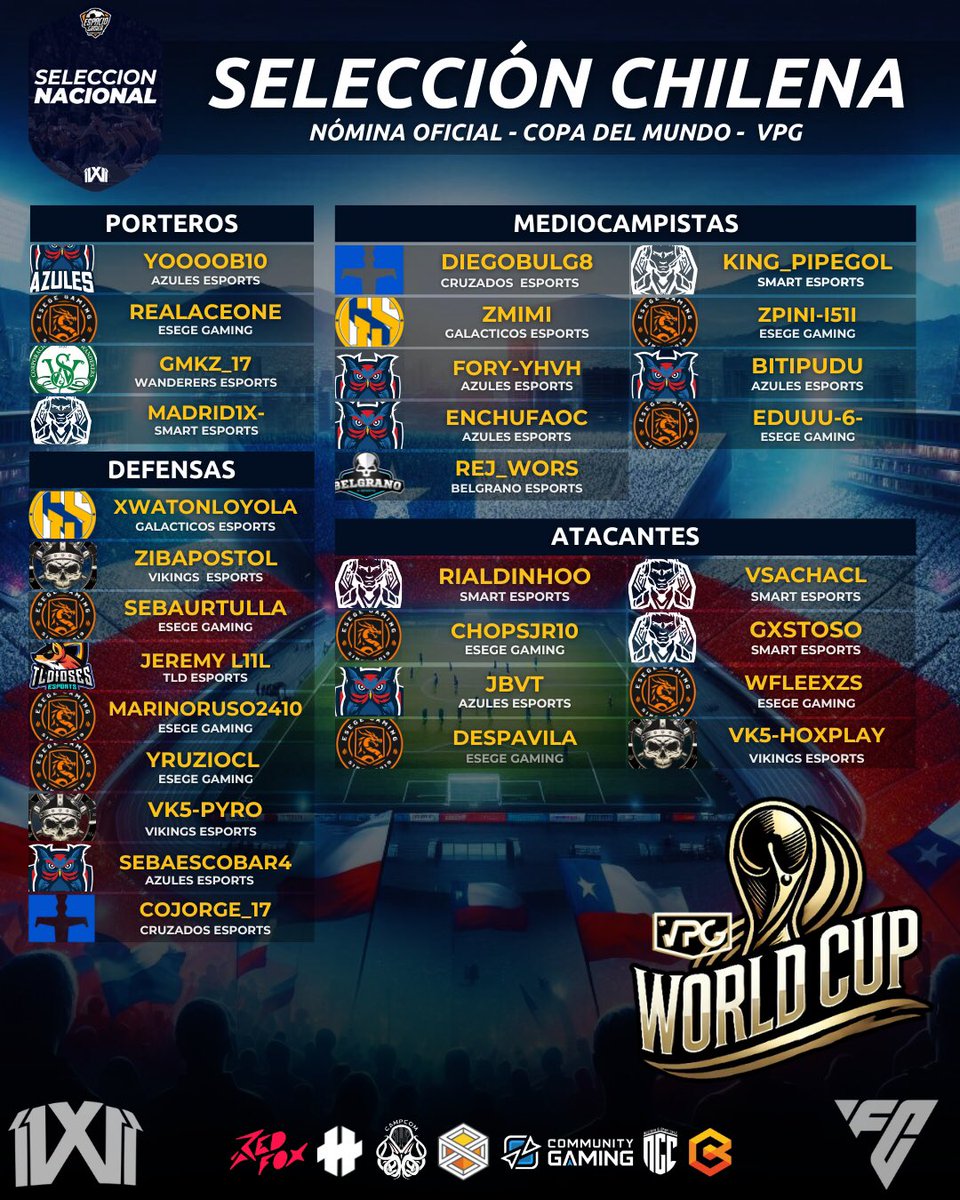 🏆 NÓMINA OFICIAL 🇨🇱 WORLD CUP - VPG 🏆

Hoy comienza el sueño mundialista para la comunidad #nextgen #eafc24 #clubespro , esta será la nómina oficial de la selección nacional EG que competirá en la copa del mundo organizada por <a href="/OfficialVPG/">Virtual Pro Gaming</a> 👏🏻

Mucho éxito guerreros. 🇨🇱