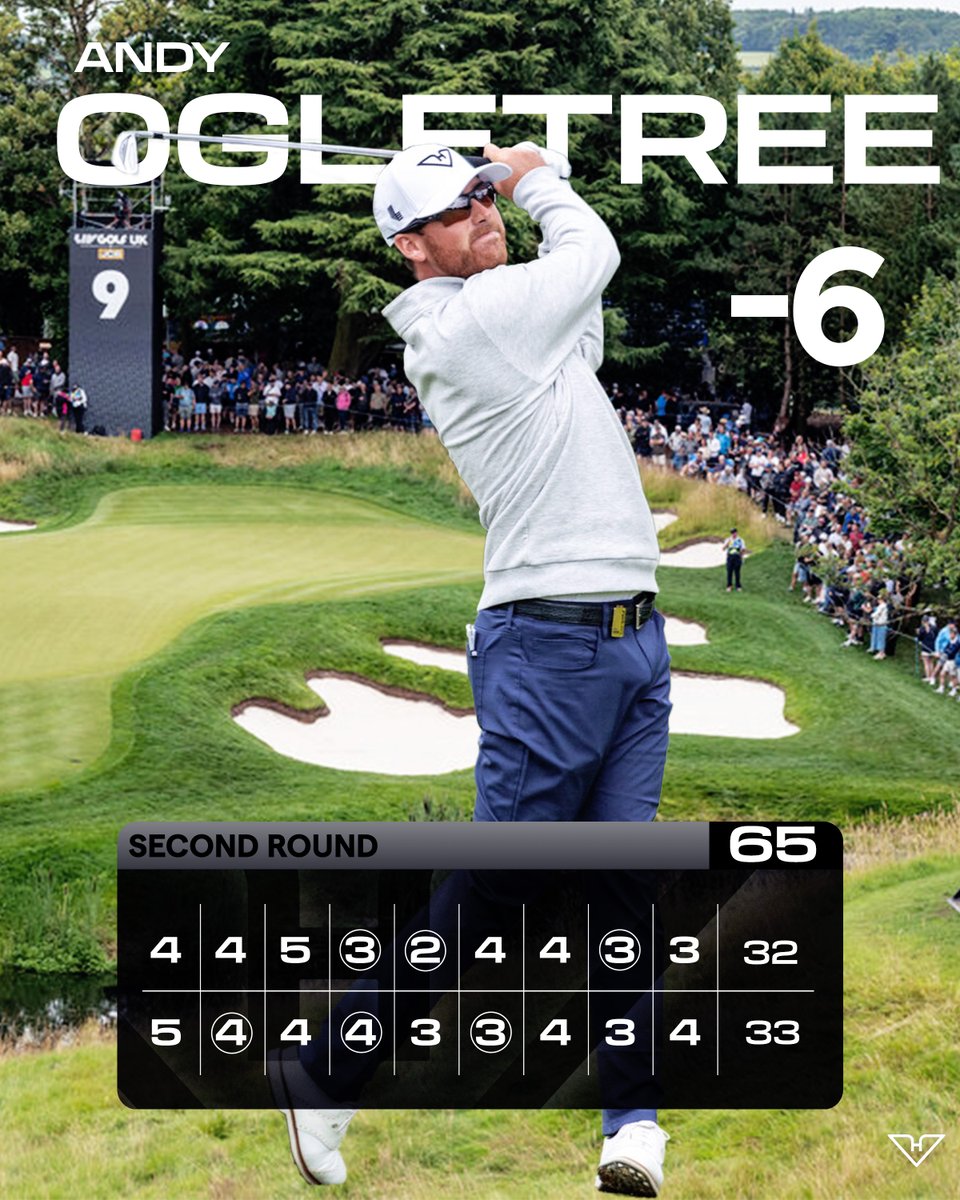 FLAWLESS FLIGHT! 😤

<a href="/Andy_Ogletree/">Andy Ogletree</a> leads by TWO heading into the final round of LIV Golf UK by JCB! 🇬🇧⛳️

#HyFlyersGC