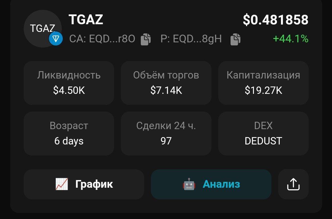 gaztonbot's tweet photo. Our friends at ALPHA DEX have added support for +DeDust 🚀
They have another live show kicking off soon with the Alpha Dex Show! ⚡️
Get memcoin drops by simply creating a wallet in Alpha Dex.
Ca #TGAZ
EQDcwLOC4pWCWZk3HhlHDxpC1IqlwJrOuOrgb6xJKit1xr8O https://t.co/B7kxtfJxrM