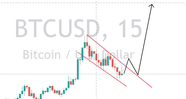 Edtraders101 tweet picture