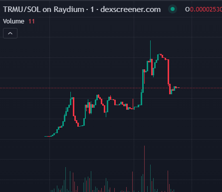 Trmu_Cto's tweet photo. @Cold_xyz There are no jeets on $TRMU. 

This chart is HOLDING. $SOL https://t.co/Z3hMtYUflE