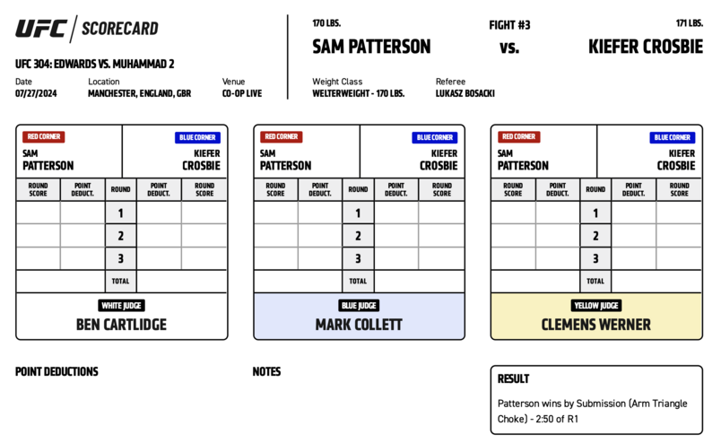 ScorecardsUFC's tweet photo. Sam Patterson vs Kiefer Crosbie - Official Judges’ Scorecards

#UFC #UFC304 #UFCEngland🏴󠁧󠁢󠁥󠁮󠁧󠁿 #UFCUnitedKingdom🇬🇧 https://t.co/tt6XgMApQC