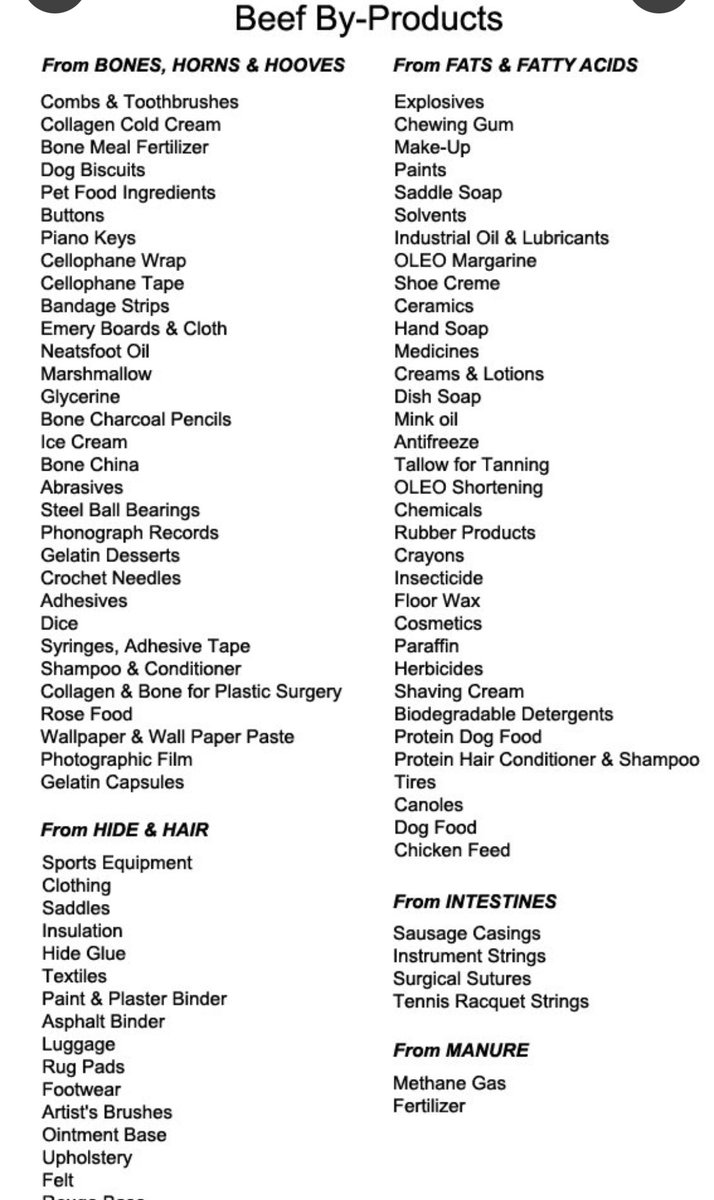 Bet you didn’t know half of these everyday products are made with cattle byproducts.