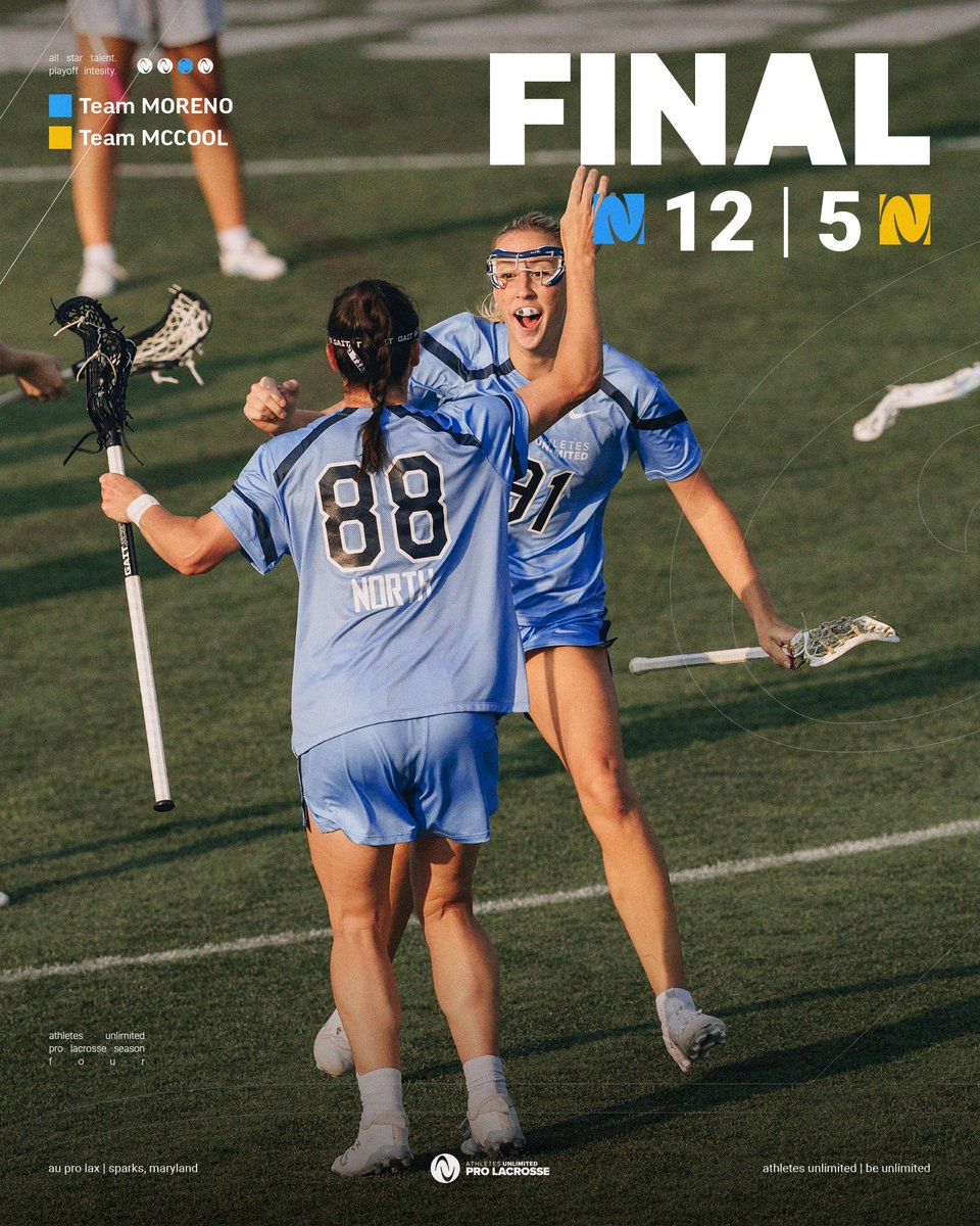 𝐋𝐄𝐅𝐓. 𝐍𝐎. 𝐃𝐎𝐔𝐁𝐓. 😤

Team Moreno won all 4 quarters to get the 12-5 win over Team McCool

#AUProLax