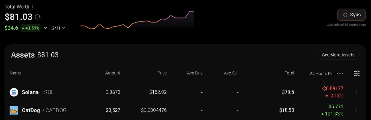 _TradingCapital's tweet photo. This portfolio started on July 24th.

$46.73 in $SOL
Goal: $100

Current Value: $81 in $SOL

Trade pair: $CATDOG

Coinstats: https://t.co/HDtjsyY7ps

Join our channel on Telegram: https://t.co/whZ3NyjRUa https://t.co/TG9IK7zHgR
