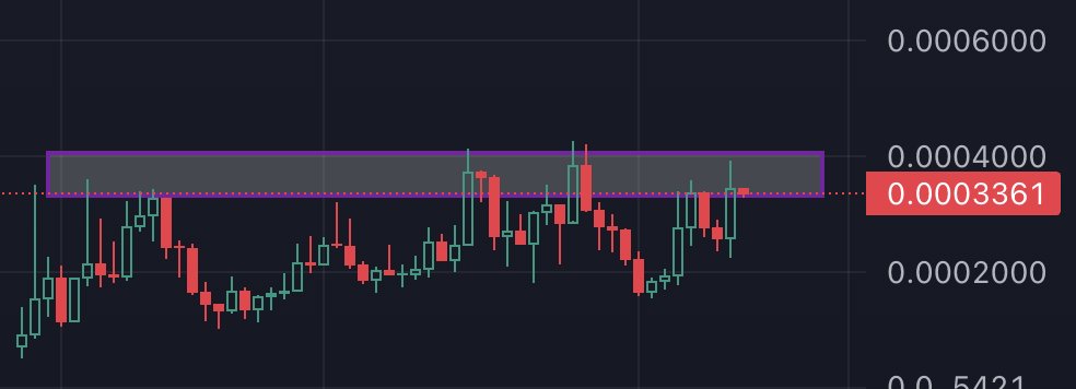 0xBossman's tweet photo. I aped a decent bag of $WHY cus these guys raided me extremely hard

Their chart looks like its about to explode, and the telegram is insanely active.

I recon this could be a mover, provided its not being farmed. 

CW6L4bwQEDw3qrVwd4PCpsx1KZ1ivJBKdfs4yawkpump https://t.co/XH9FXT5e5d