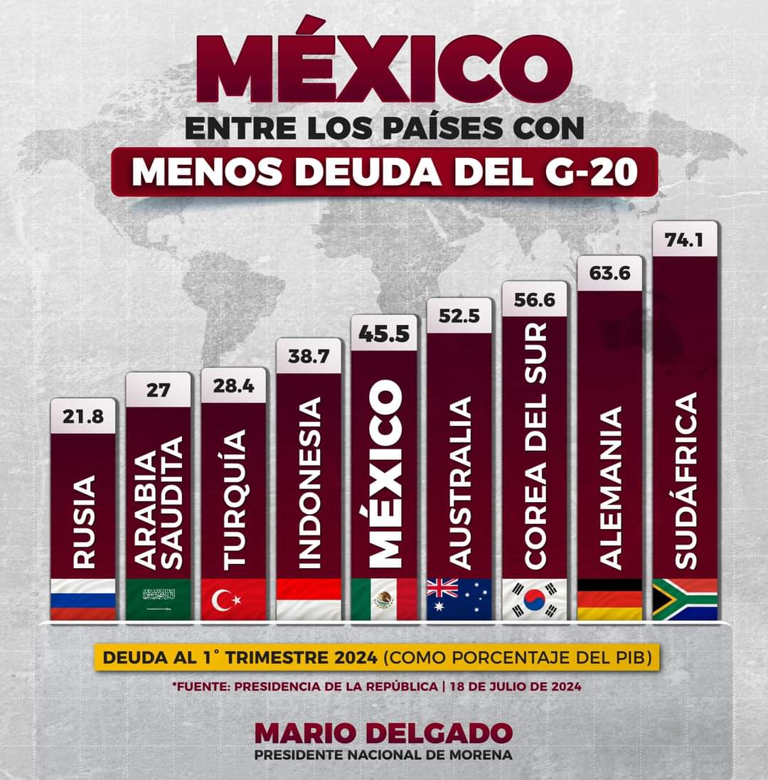 Mario Delgado tweet media