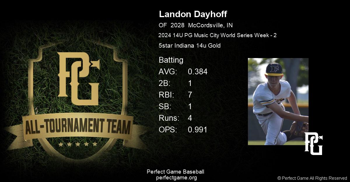 Landon Dayhoff tweet media