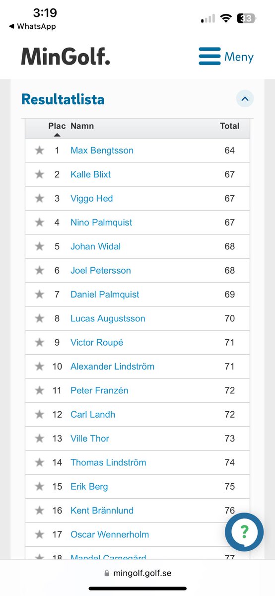 How about a 64 for our new guy Max Bengtsson.   Lots of good scores this summer for the chants huh????