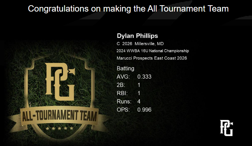 Congratulations to <a href="/GraysonOD44/">Grayson O’Donnell</a> &amp; <a href="/phillipsdylan16/">dylan.phillips16</a> for earning All Tournament Team (Batting) at this year's WWBA 16U National Championship. 

Grayson O'Donnell (2026; R/R) - CIF/RHP <a href="/AHSCatsBaseball/">Arundel Baseball</a> 

Dylan Phillips (2026; R/R) - C 
<a href="/SPFalconsBSBL/">Severna Park Baseball</a>