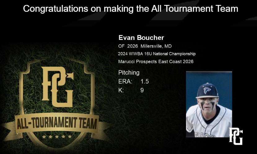 MarucciEC_2026's tweet photo. Congrats @evanboucher26 @jack_miteff @BrandonRzepkow1 for earning All Tournament Team (Pitching) at the WWBA 16U National Championship. 

Evan Boucher (2026) - RHP/OF @SPFalconsBSBL 
Jack Miteff (2026) - RHP/1B @Bruin_Baseball1 
Brandon Rzepkowski (2026) - RHP/OF @old_hsBaseball https://t.co/oqy9wFbwbq