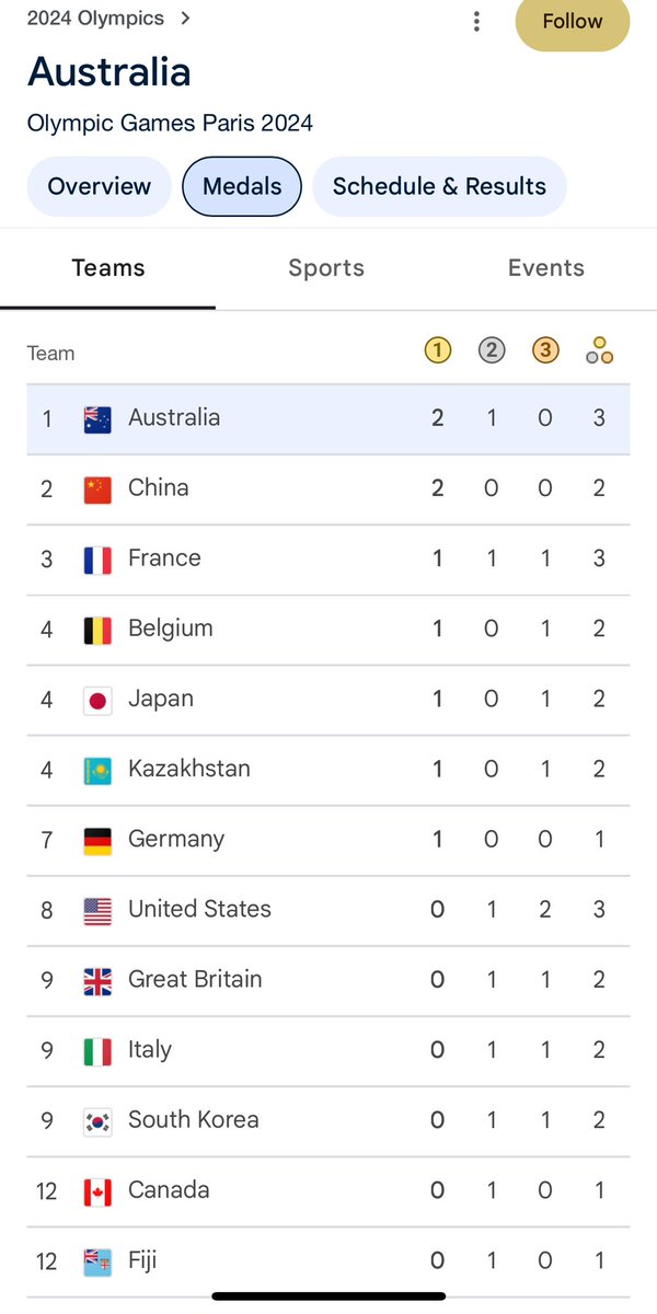 camwolfe tweet media