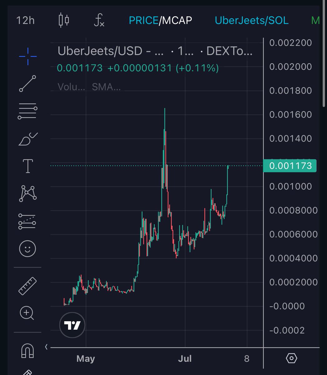 I’m getting tired of being right 😴 

keep fading <a href="/UberJeetsCTO/">UberJeets</a> 🤷🏻‍♂️😂 

The 2024-2025 bull run’s mooner is right in front of you…