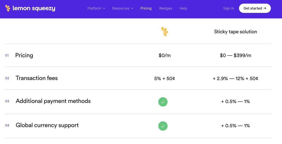 Intresting how Stipe - the new owner of Lemon Squeezy  is indirectly listed on their pricing page