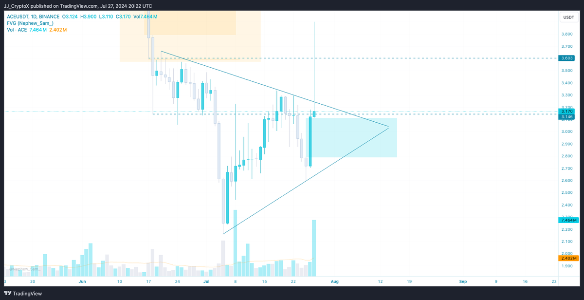 JJCrypto__'s tweet image. Well, the quote is still valid😅

#weekendpump