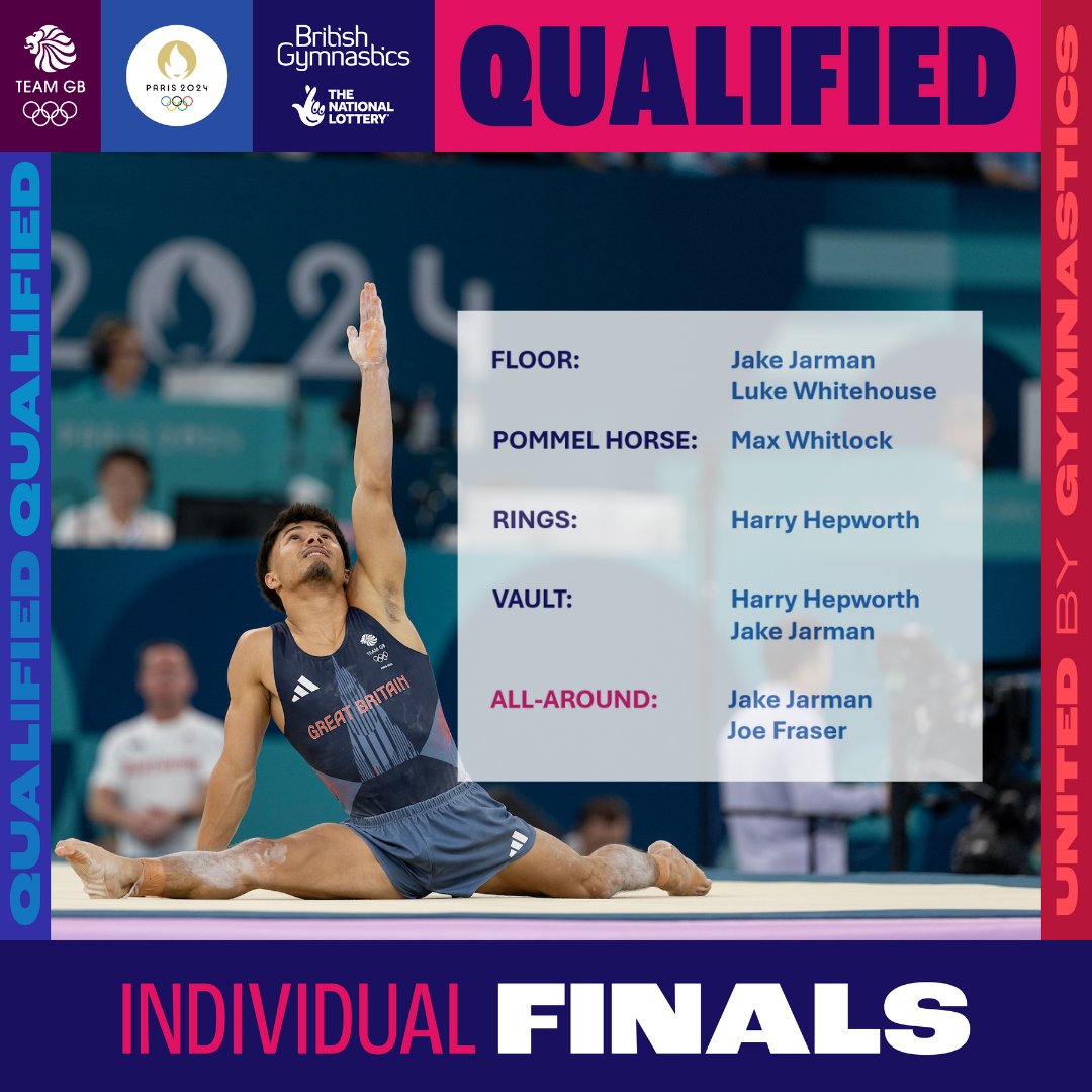 ⚠️HISTORY MAKERS! ⚠️

🎉The most apparatus finals the GB men have EVER qualified for 🤩
🎉 Jake and Harry are the first GB men to qualify for a the Olympic Vault final since 2012 😎
🎉Harry becomes the first ever GB gymnast to qualify for the Olympic Rings final🇬🇧
🎉Max Whitlock