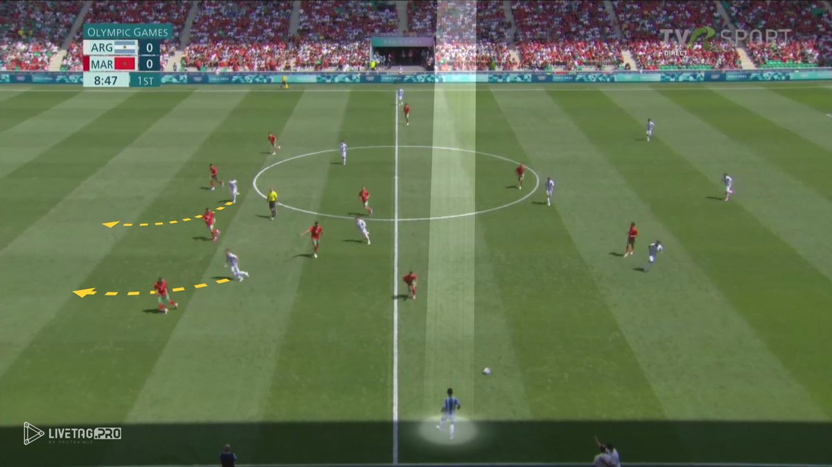 VideosModern's tweet photo. Looking back at #Argentina in the #Olympics vs #Moracco 

- 4-2-2-2 in possession 
- Stretch the 1st def line to provoke them to jump 
- 4 players between the lines to threaten different ways 

Made with @LiveTagPro https://t.co/1ZFXZMvEY9