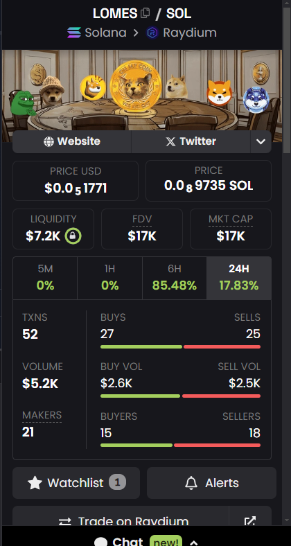 Legend_of_memes's tweet photo. Not bad +86%
$LOMES #LOMES #Legendofmemes https://t.co/BS6Q6b3M57